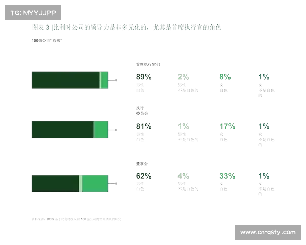 欧冠转播权最新谈判：多家媒体集团竞标2027-2032周期欧洲地区权益