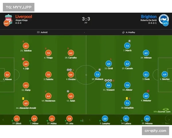 利物浦公布足总杯战布莱顿23人训练名单