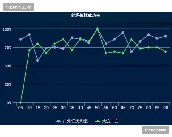 战术复盘：江苏肯帝亚如何通过联防策略有效遏制天津先行者三分雨